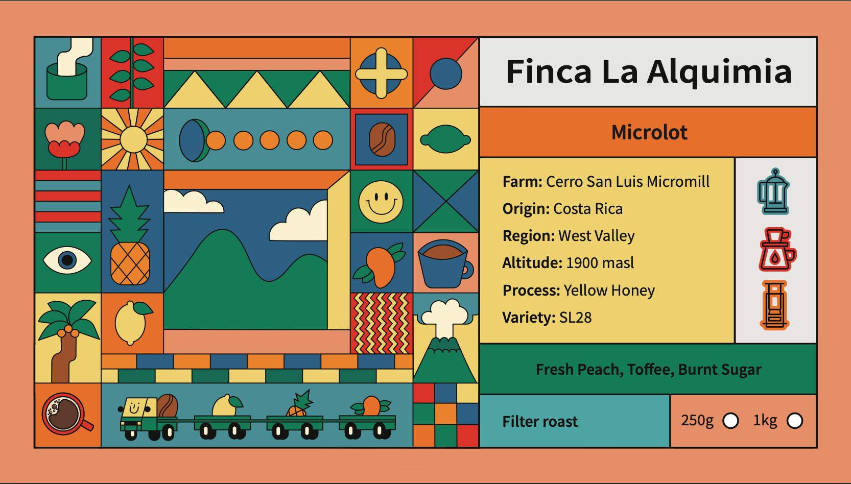 Finca La Alquimia - Costa Rica