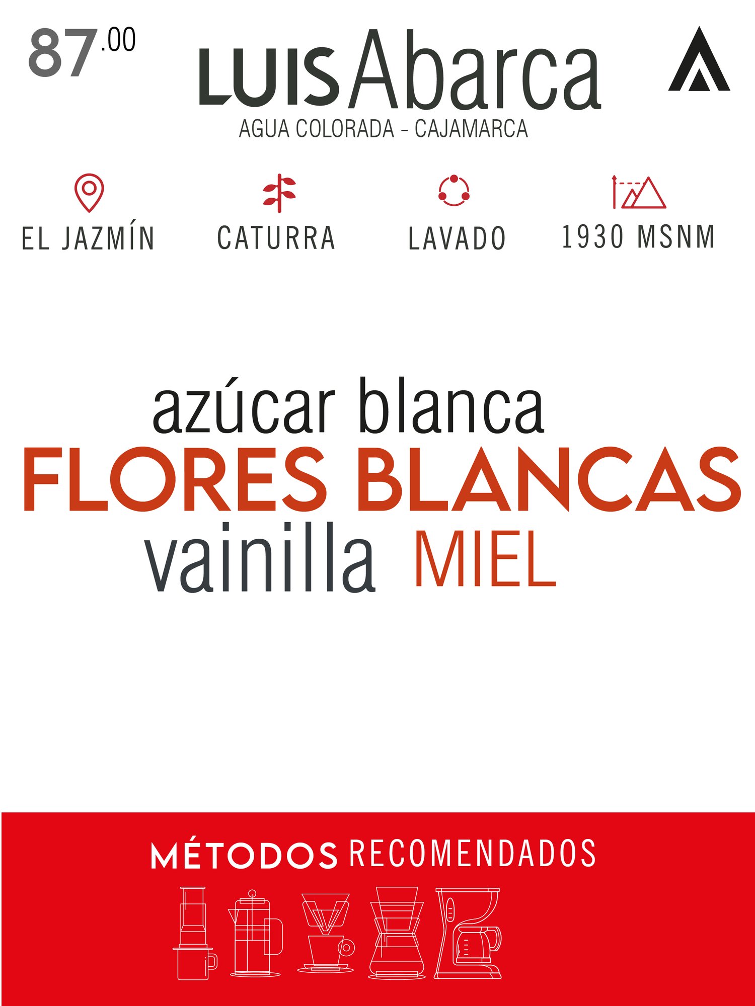 Luis Abarca / Caturra / Lavado – Cajamarca