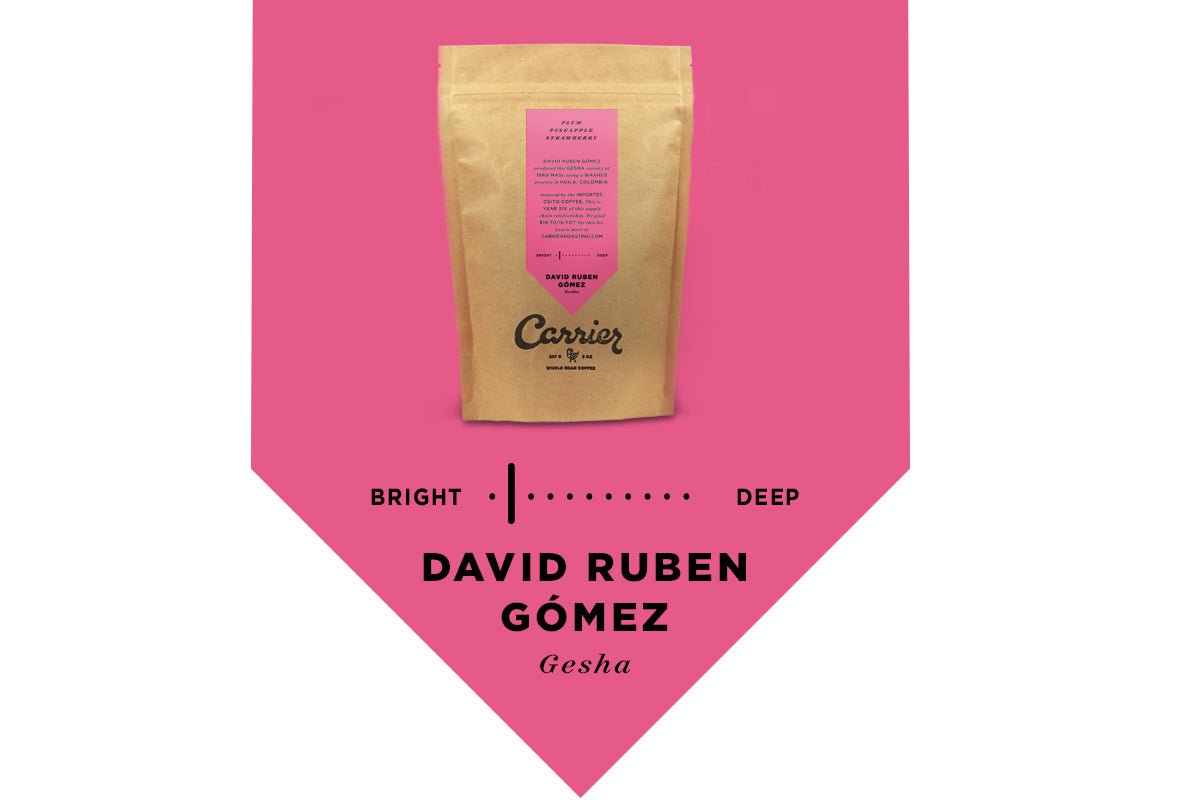 Colombia David Ruben Gómez Gesha