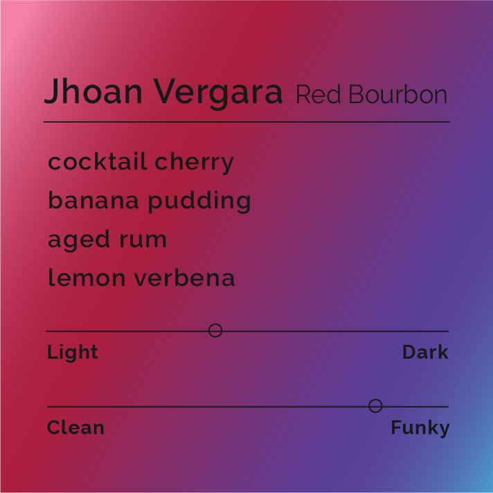Jhoan Vergara - Red Bourbon