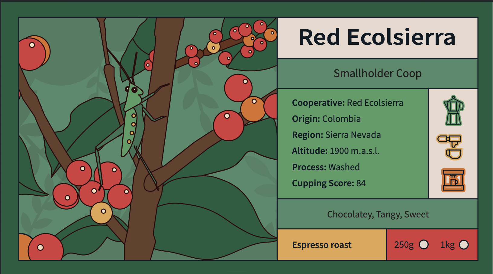 Red Ecolsierra - Kolumbien