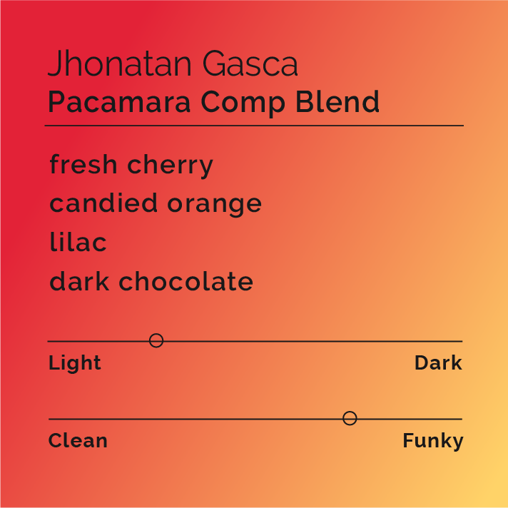 Jhonatan Gasca - Pacamara Comp Blend