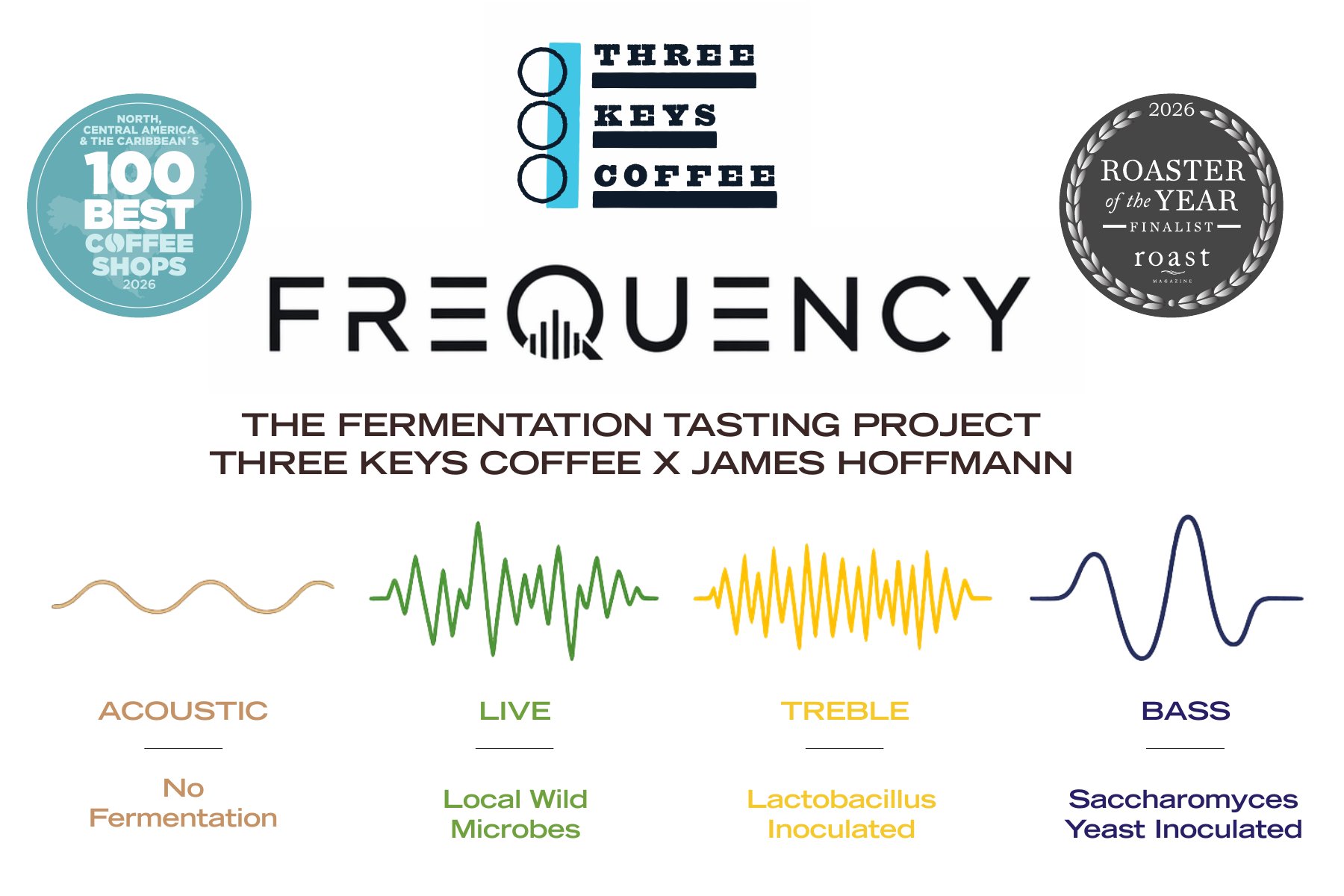 Frequency: The Fermentation Tasting Project